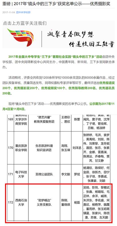图为我院陈刚、董晓琪老师指导的团队获“优秀摄影奖”