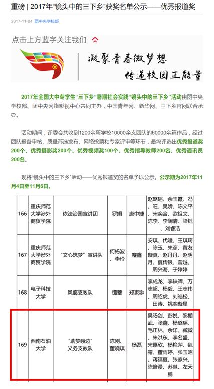 图为我院陈刚、董晓琪老师指导的团队获“优秀报道奖”